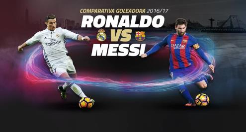 مقارنة بالأرقام بين ميسي ورونالدو قبل الكلاسيكو